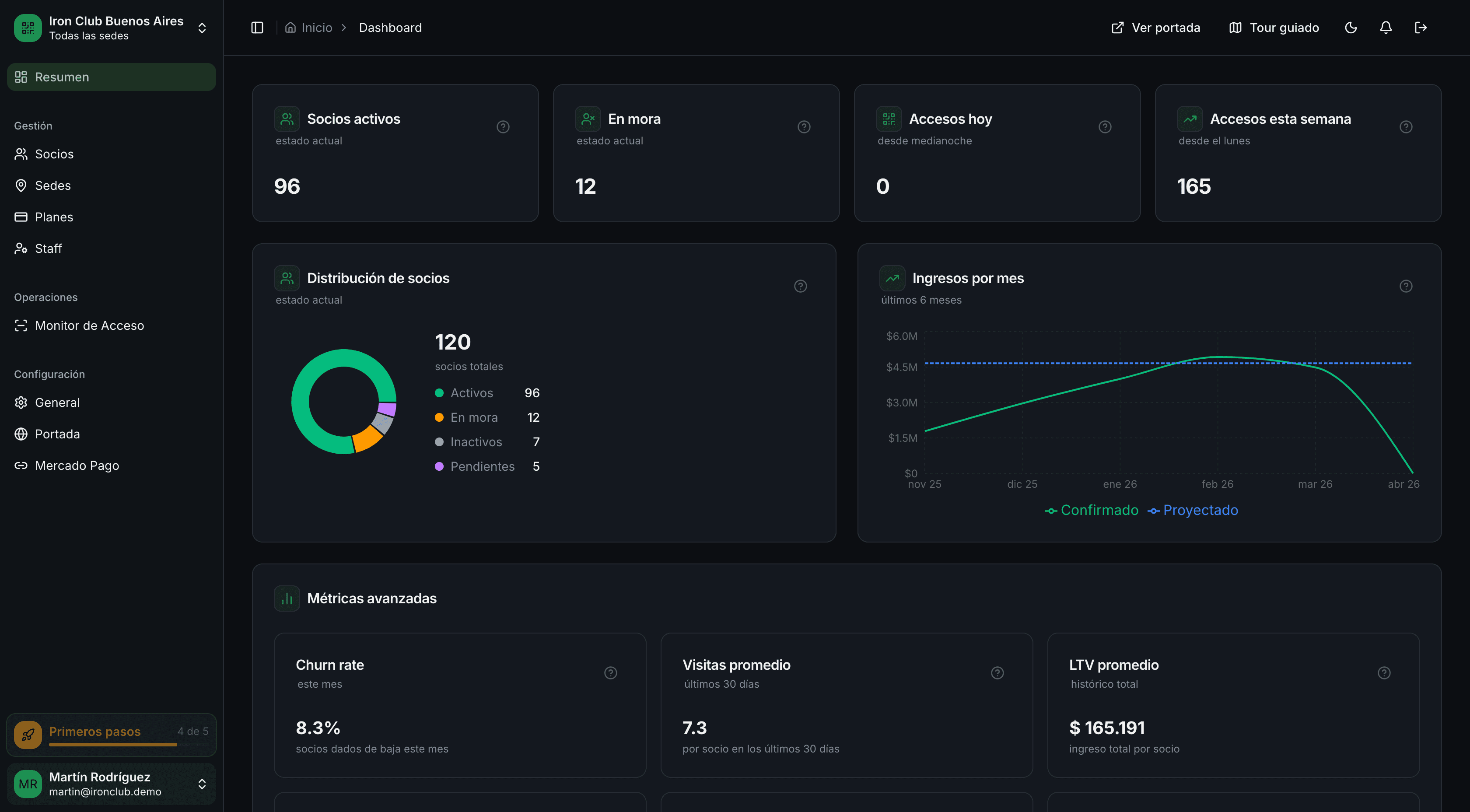 Panel de administración de GymSmartAccess listo para usar tras el registro del gimnasio