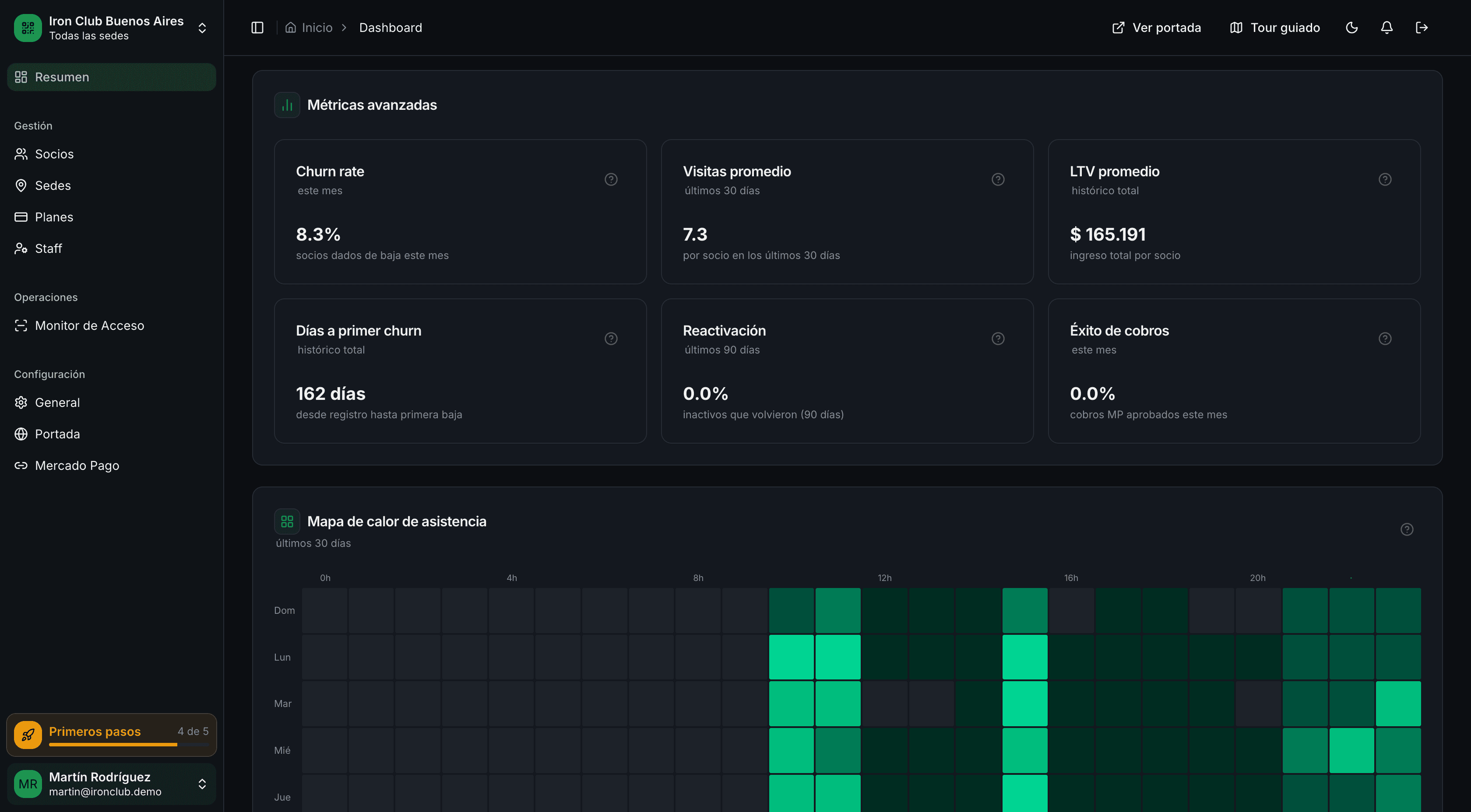 Métricas avanzadas de GymSmartAccess