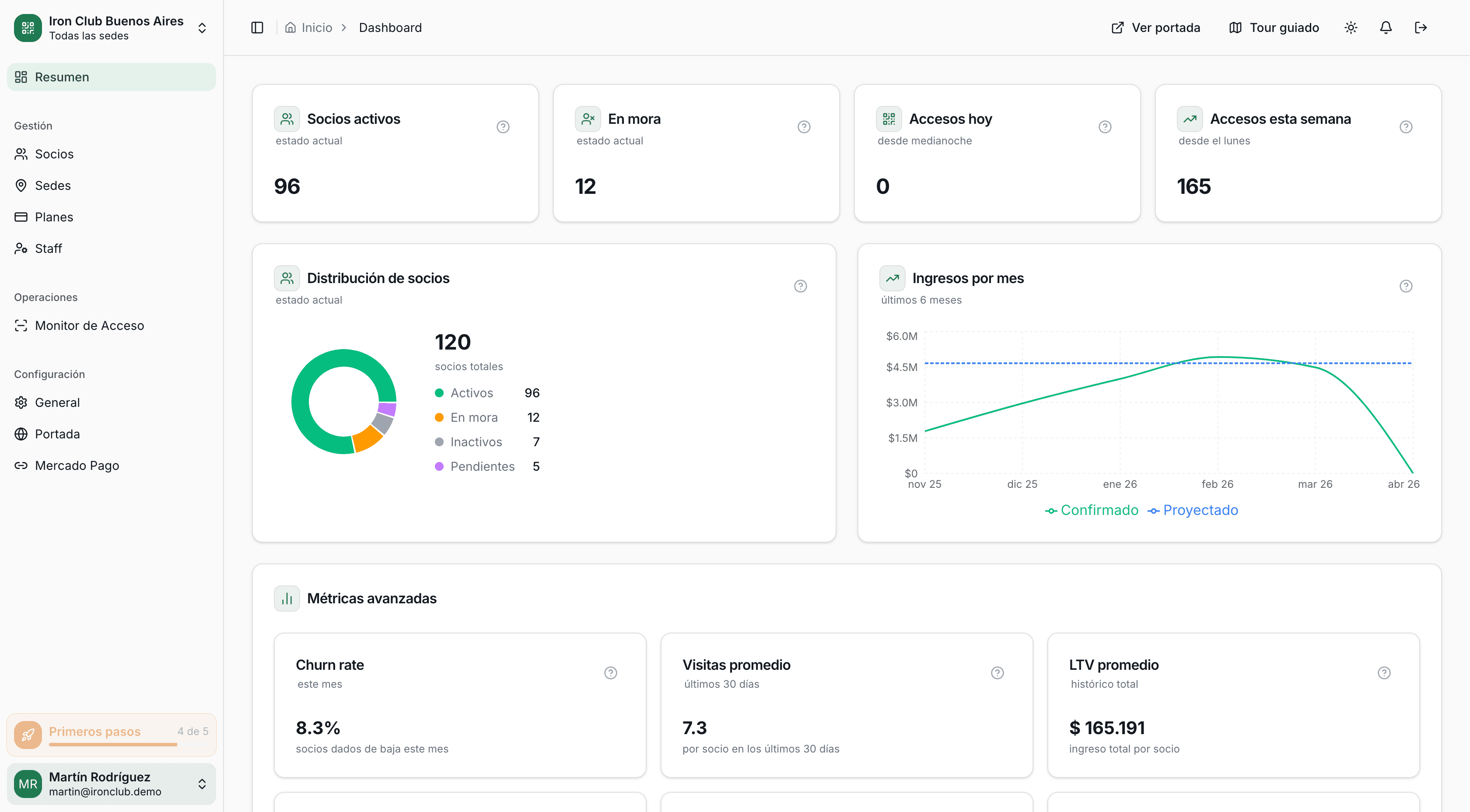 Panel de administración de GymSmartAccess listo para usar tras el registro del gimnasio