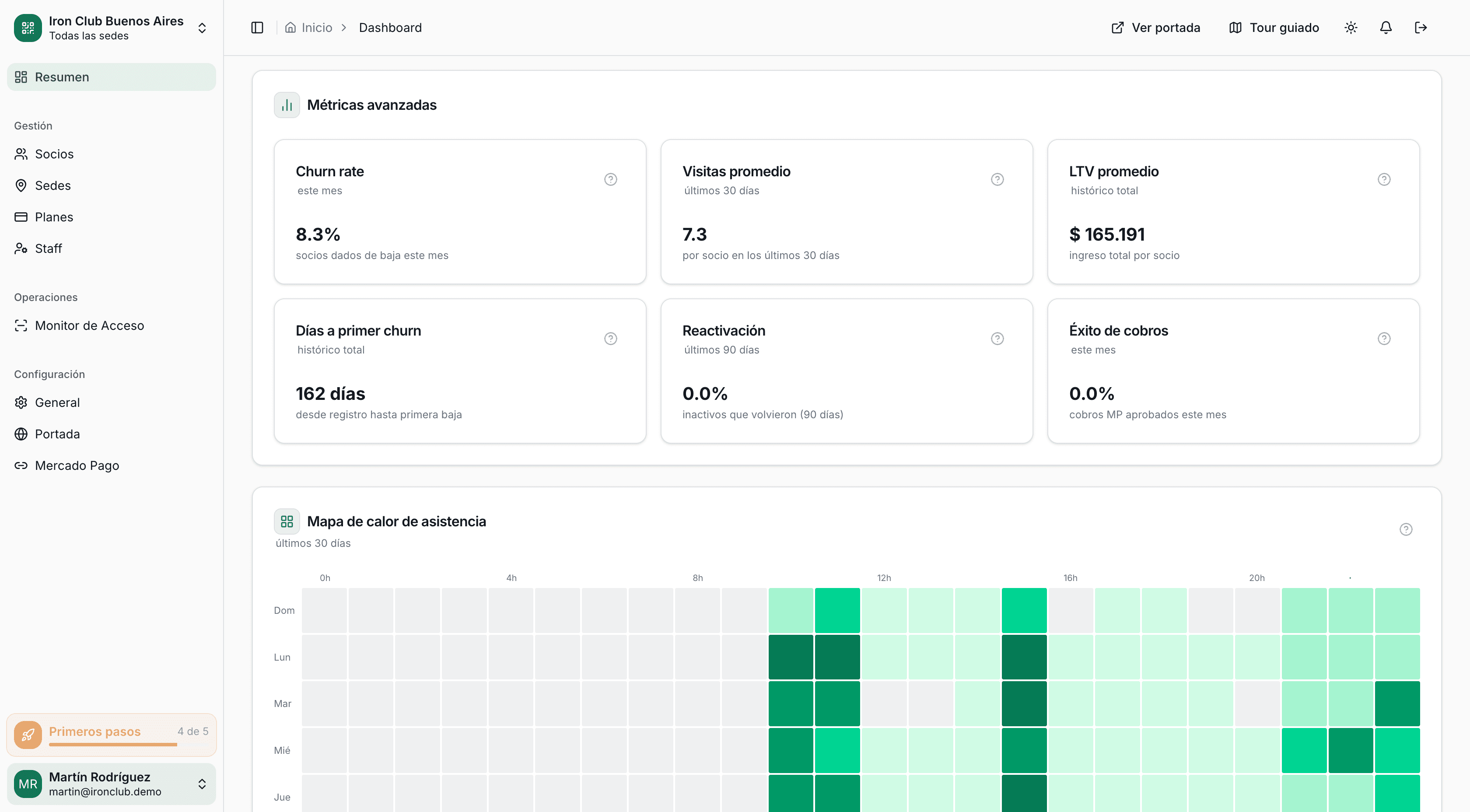 Métricas avanzadas de GymSmartAccess
