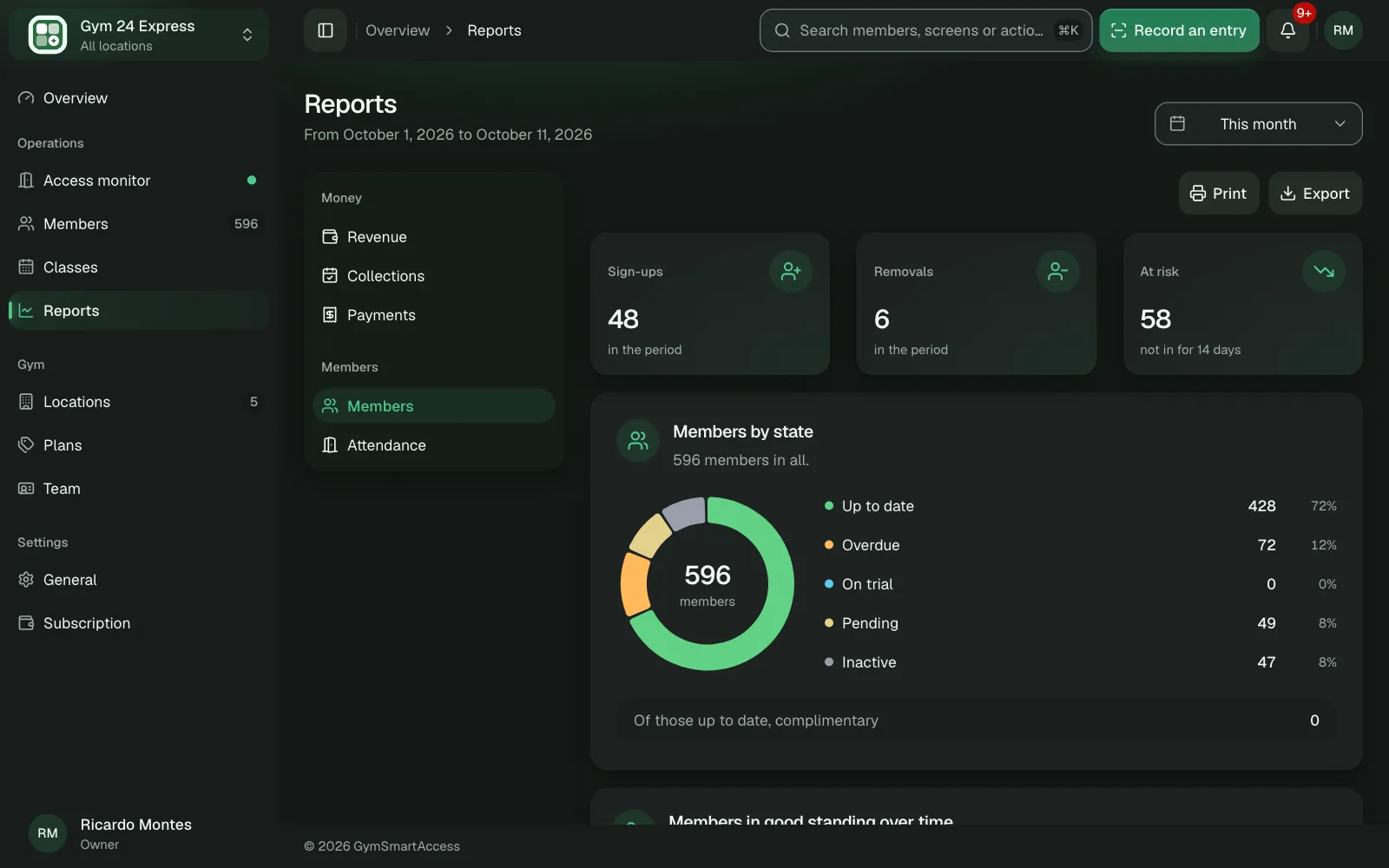 The members report with the period's sign-ups, cancellations and retention