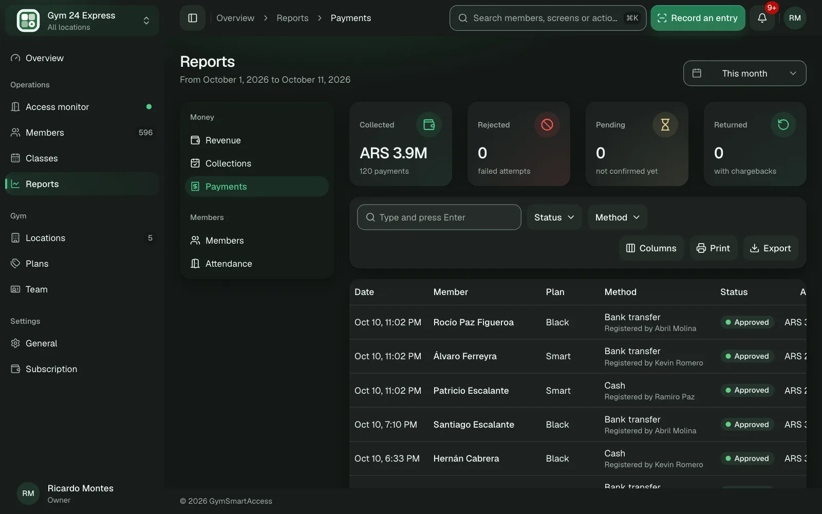 The period's payments report, with each payment's method and amount