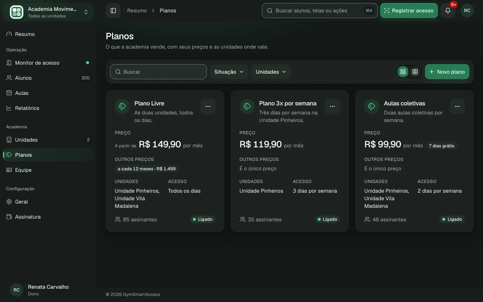 Os planos da academia no painel, cada um com seus períodos, seu preço e as unidades que inclui