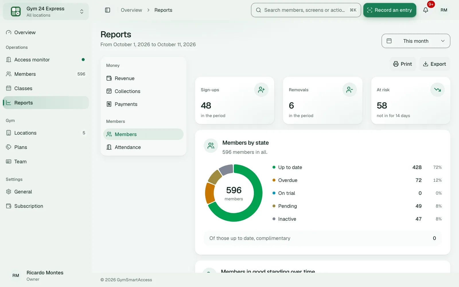 The members report with the period's sign-ups, cancellations and retention