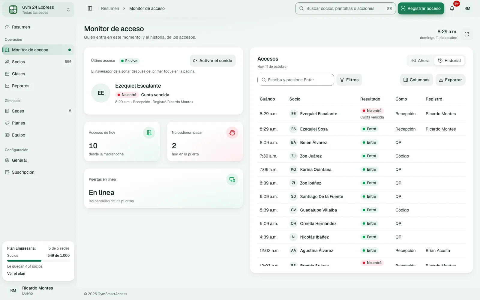 El historial de accesos del día, con el resultado, el modo de entrada y quién lo registró