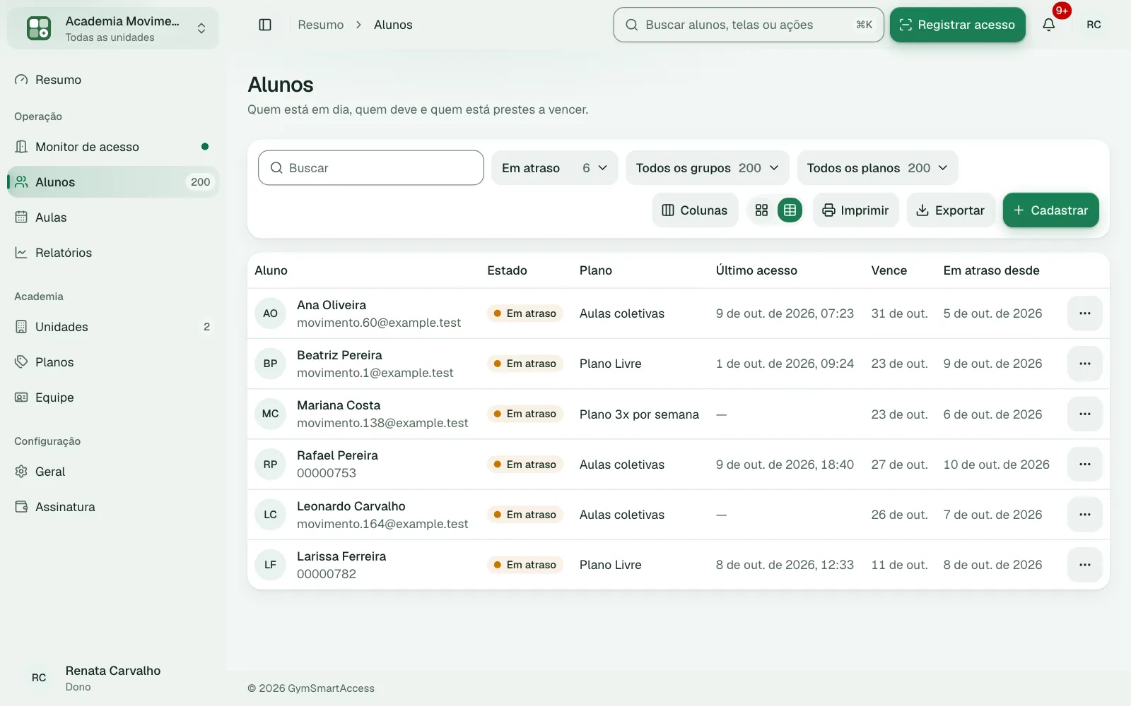 A lista de alunos em atraso, cada um com o plano, o último acesso e a data desde quando deve