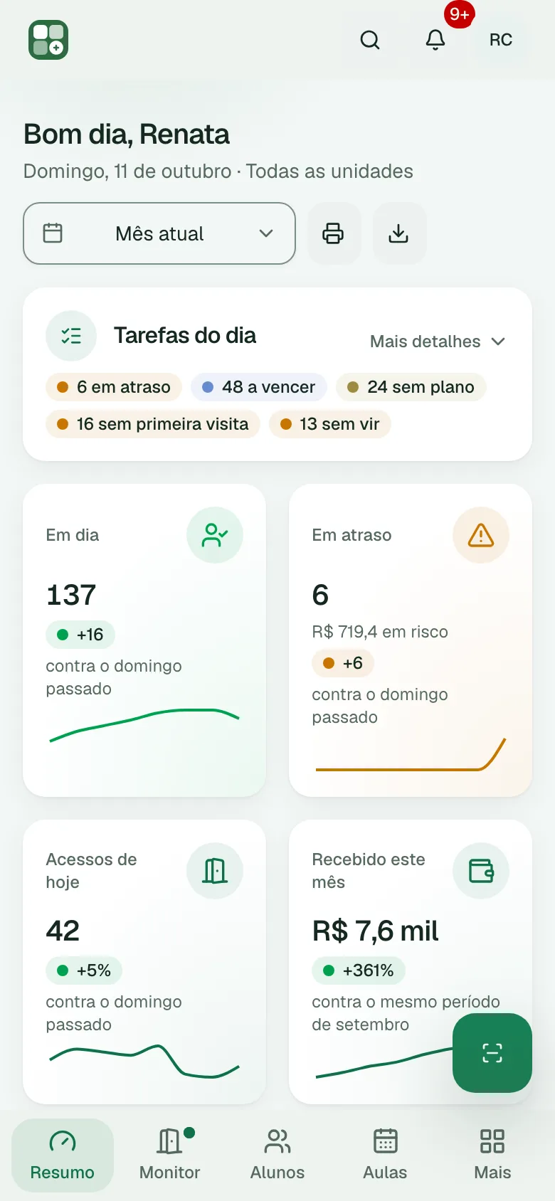 O resumo da academia num celular